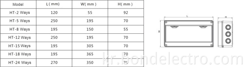 HT type Distribution box data